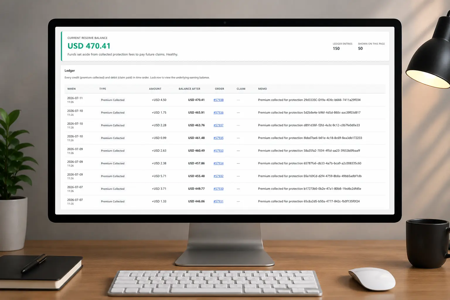 CoverMyOrder reserve ledger in wp-admin showing shipping protection premiums collected, claim payouts and a running reserve balance tied to WooCommerce orders