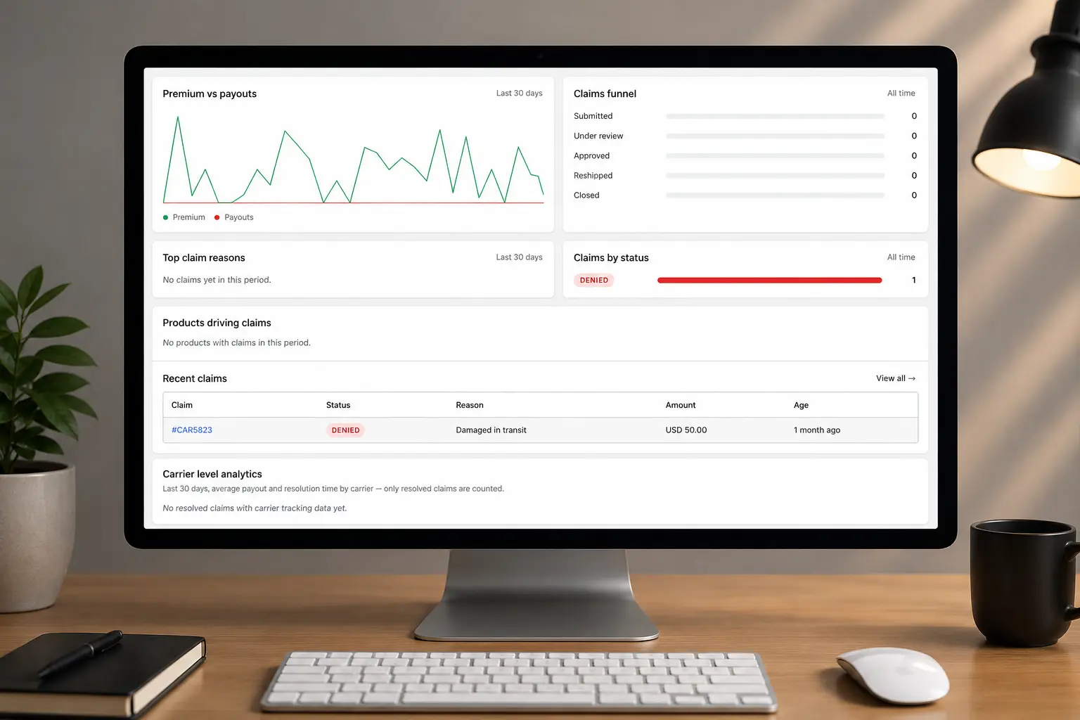 CoverMyOrder automation rules and claims analytics screen showing premiums versus payouts, a claims funnel, auto-approval rules and recent claims by status